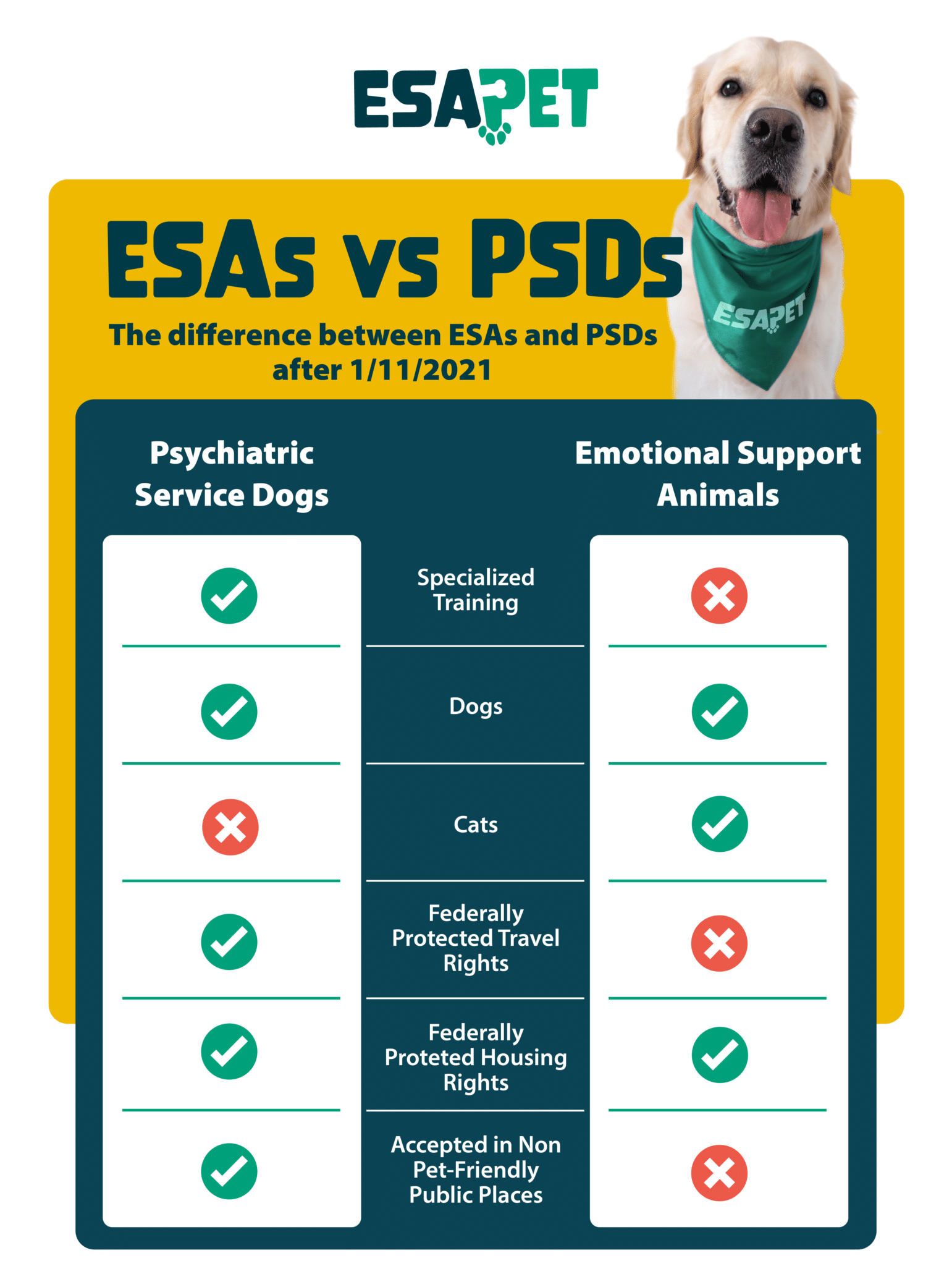 What is a Psychiatric Service Dog Letter? ESA Pet