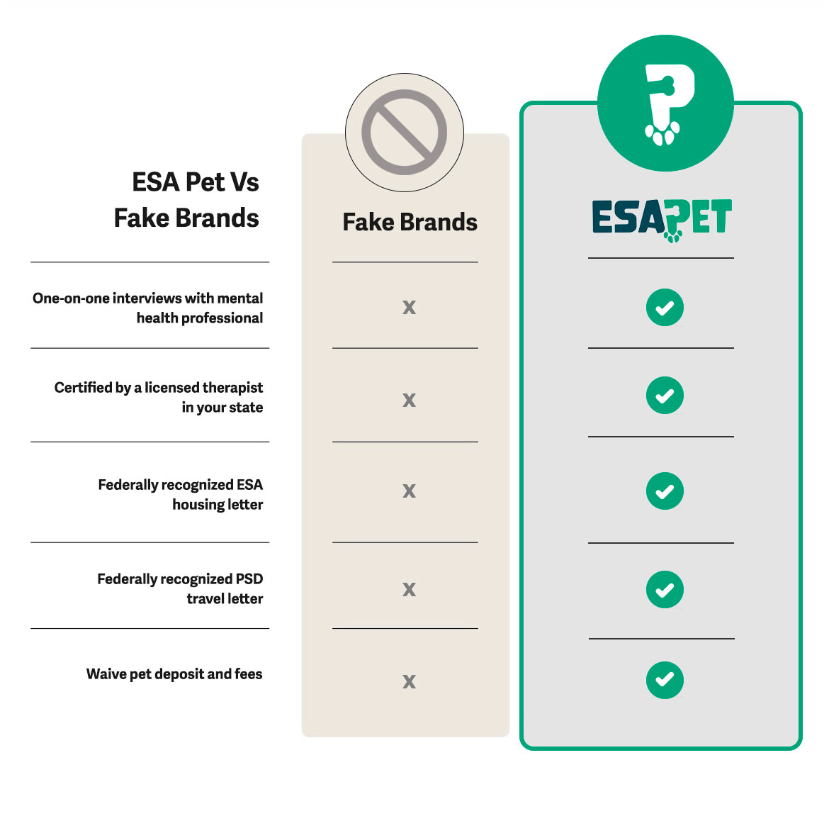 ESA Pet comparative table